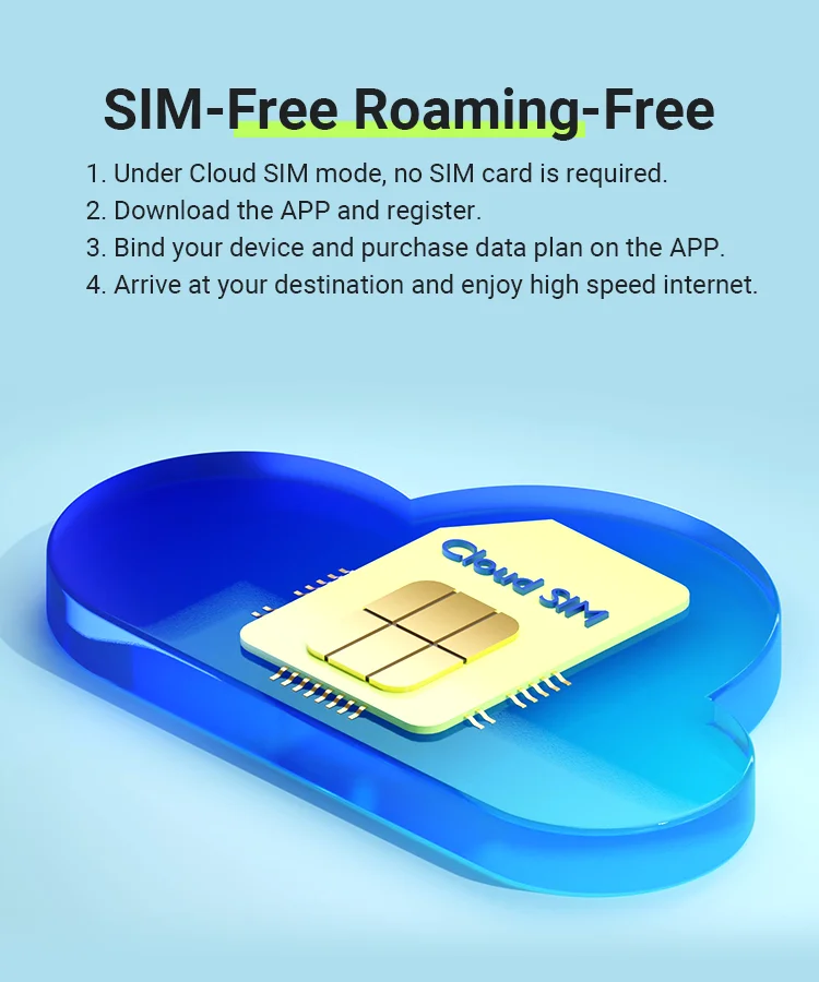 No Sim Required Esim Mobile 4g Lte Dongle Wifi Hotspot Router Wireless