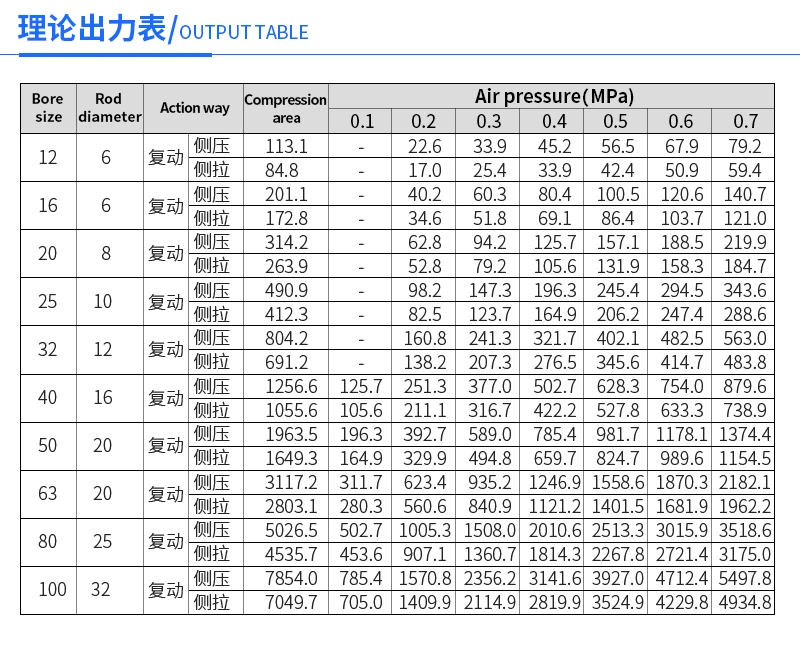 Sda32x10 Sda32x20 Sda32x25 Sda32x30 Sda32x40 Sda32x50 Sda32x60 Thin ...