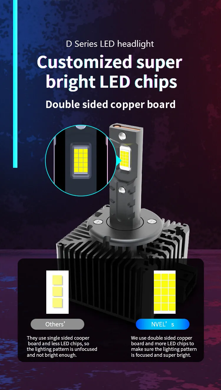 D1S LED Headlight Bulb D3S LED Auto Headlight Factory Price Super Bright 70W 7000 Lumens Aluminum 12V Universal D Series 35 NVEL