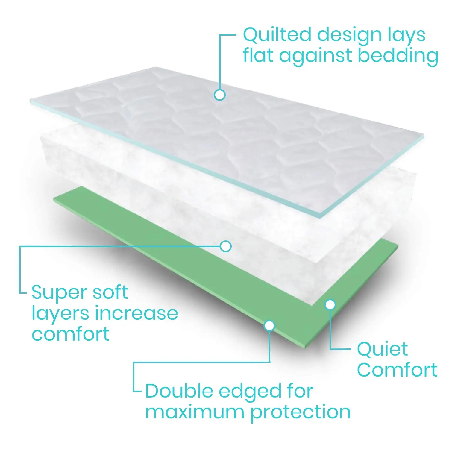 Incontinence Mat Pad