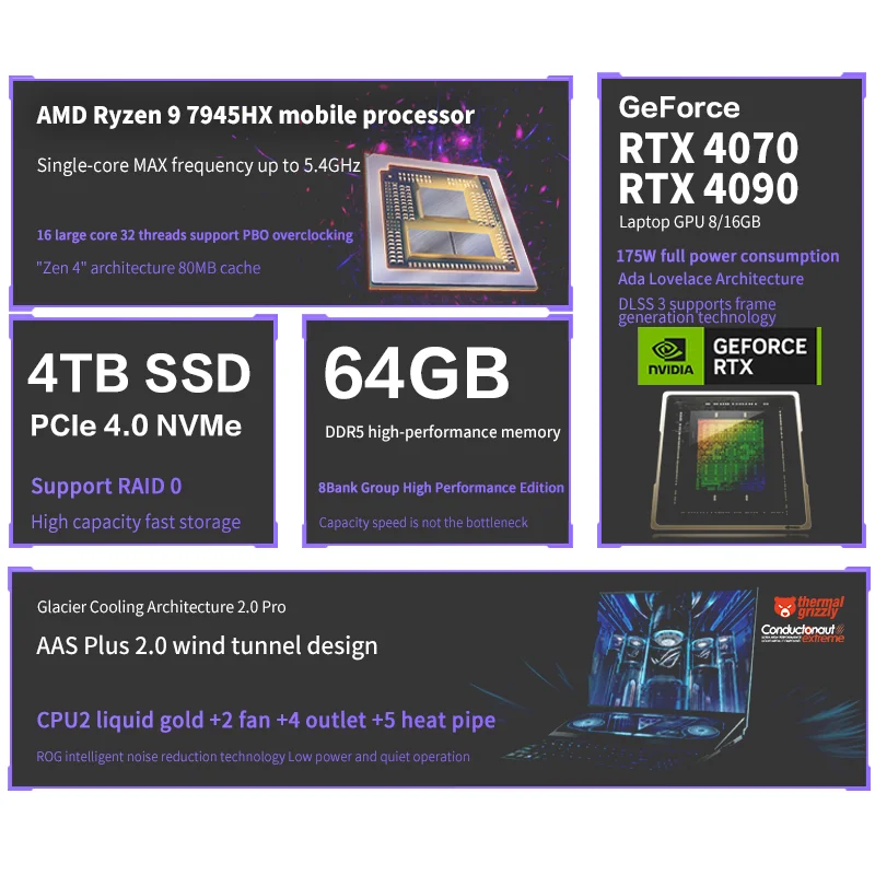 ROG Zephyrus Duo16 Rtx 4070 Gaming Laptop 16inch 2.5K +14Inch Dual Screen Laptop Stock Forex Special Laptop