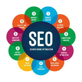 Search Engine Optimization and Digital Marketing Services  E Commerce Web Developer Digital Marketing Services
