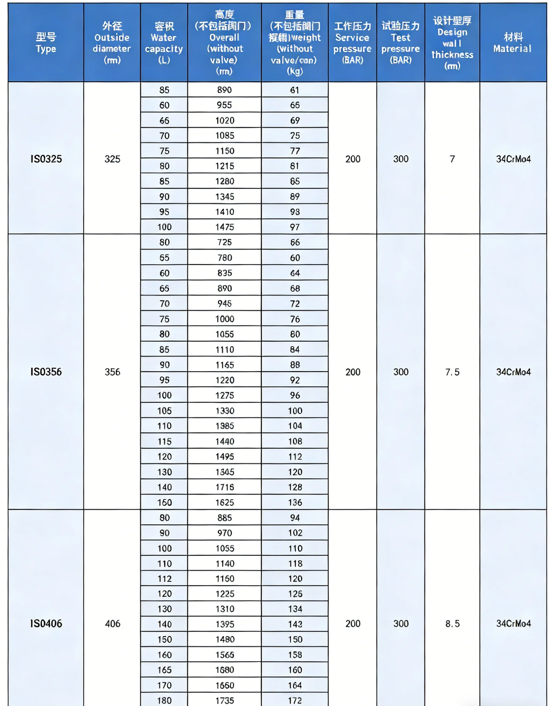Product dimensions