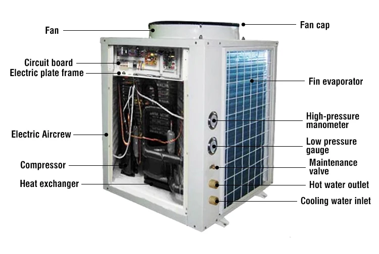 Air Source Heat Pump, 15KW, 20KW, 30kw, Inverter - detail 16