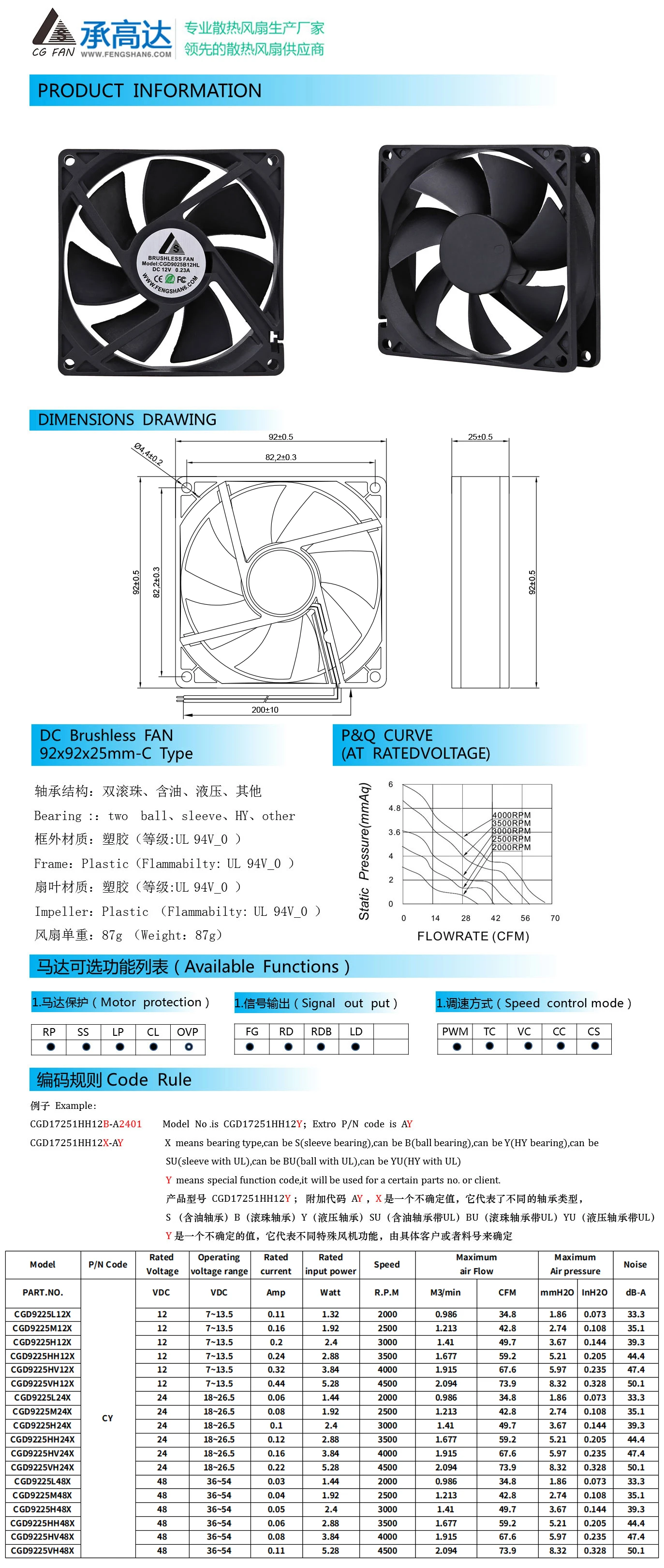 Exhaust Ventilation Fan, 9225, 92x92x25mm, 12v, 24v - detail 4