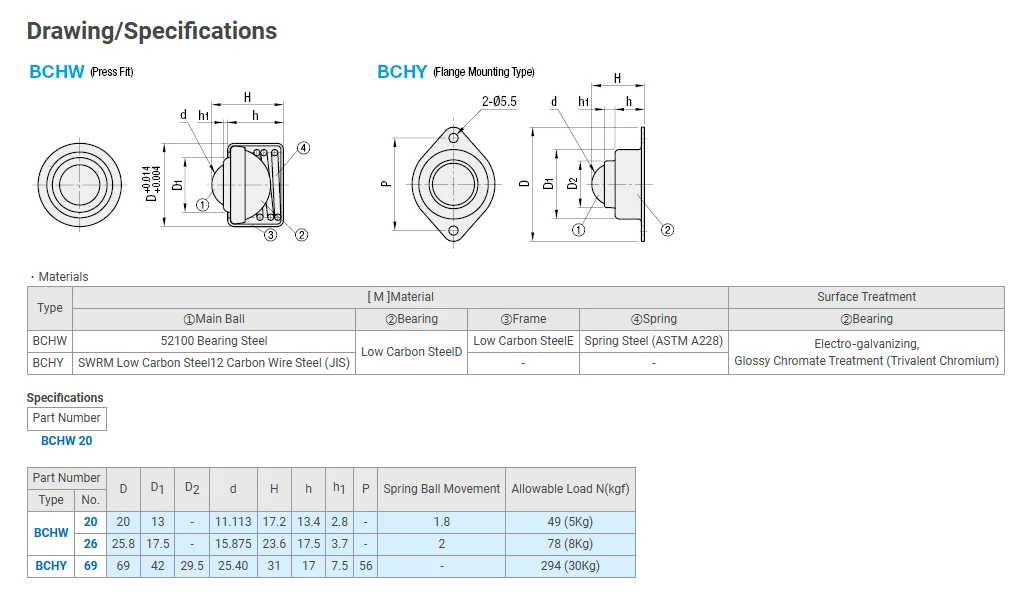 Professional wholesale press Fit Ball Roller Ball Caster Bearing Unit Press Fit Ball Transfer Unit manufacture