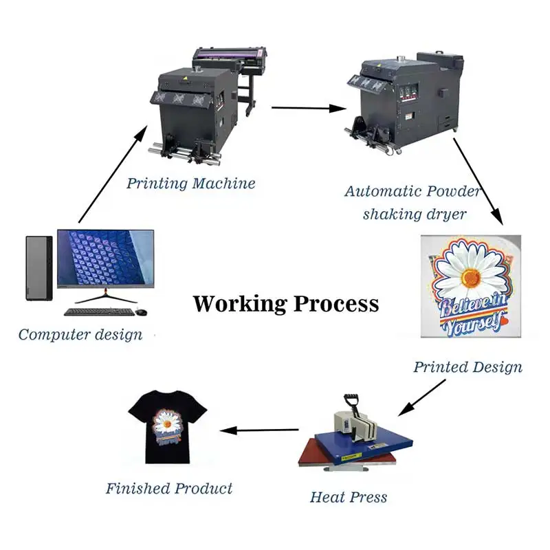 Hot Selling 60cm Xp600 I1600 I3200  Pet Film Transfer T Shirt Printer DTF Printer with Powder Shaker and Oven supplier