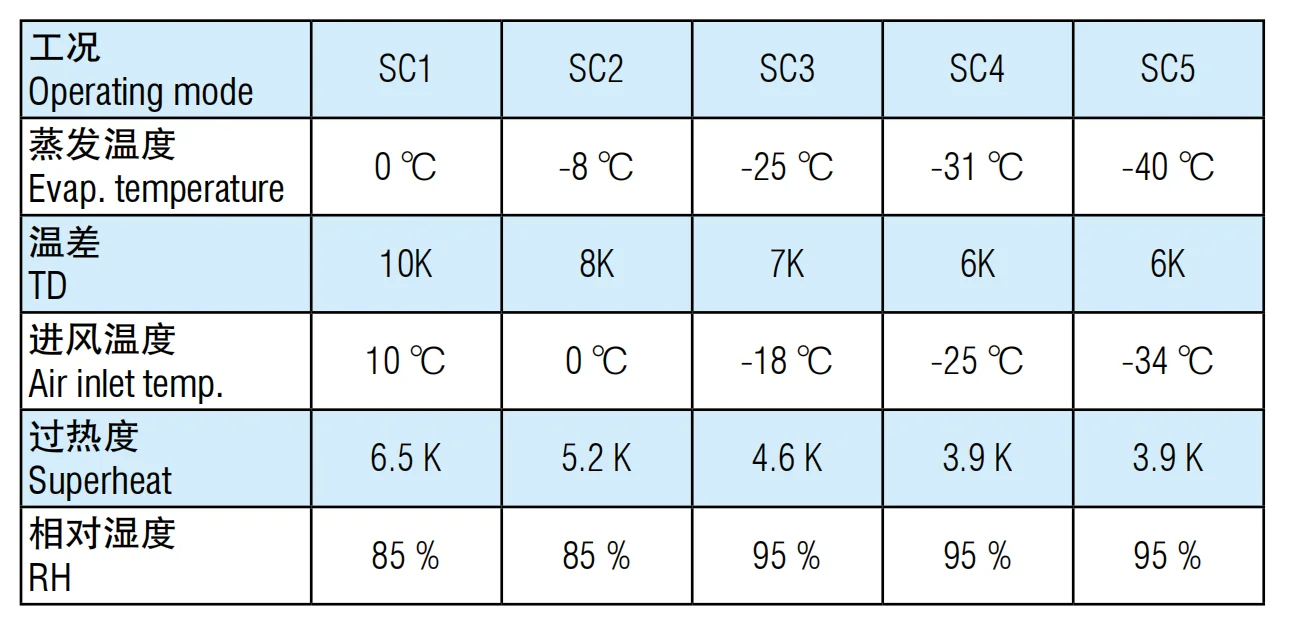 Walk In Cooler Evaporator Fast Time Delivery Refrigerant R404a/r22a 5