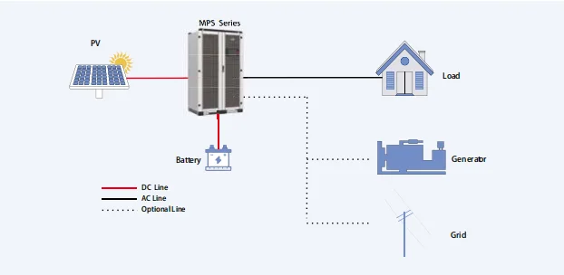 Megarevo Hybrid Solar Inverter Pcs 30kw 50 Kw 100kw 150kw 250kw Power ...