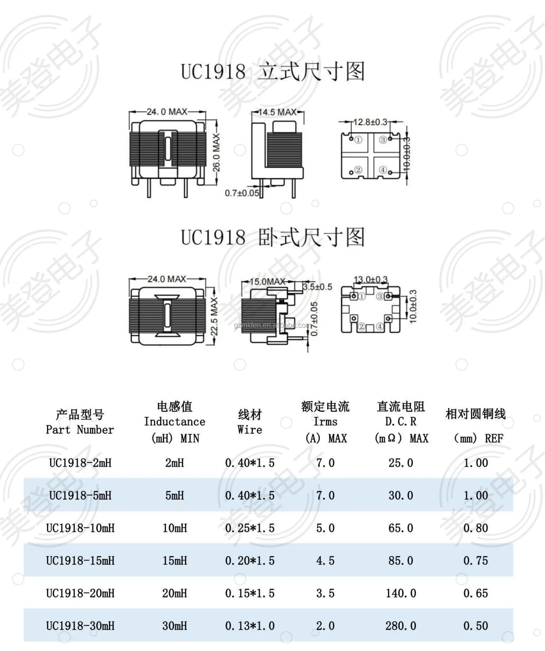 Sq1010 Sq1212 Sq1515 Soft Magnetic Ferrite Core Common Mode Choke 1a 3a ...