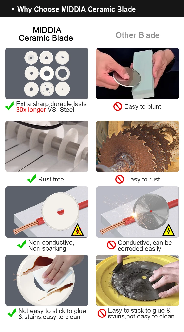 Trapezoid Zirconia Slitting Textile Slice Blade for Industrial Cutter Saw Blade Ceramic Box Cutter Utility Knife Ceramic Blades
