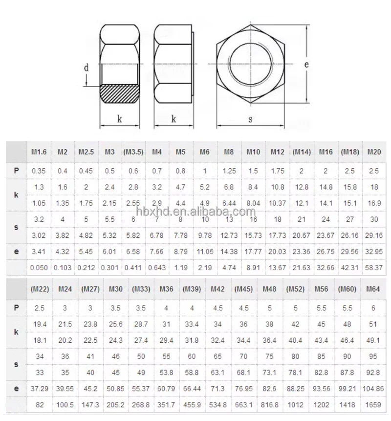 The Factory Customize 304 Stainless Steel Left Rotating Nut With Reverse Thread Nut M8 M10 M12