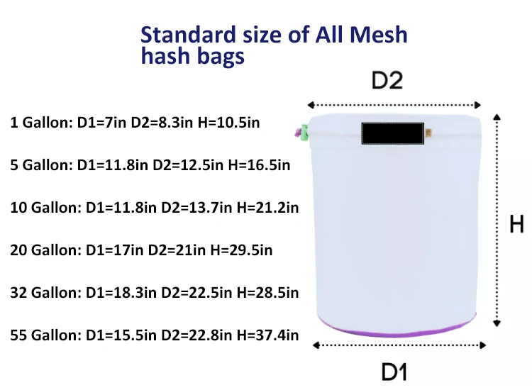 25 45 73 90 120 160 190 220 Micron 1 5 10 20 32 55 Gallon All Mesh