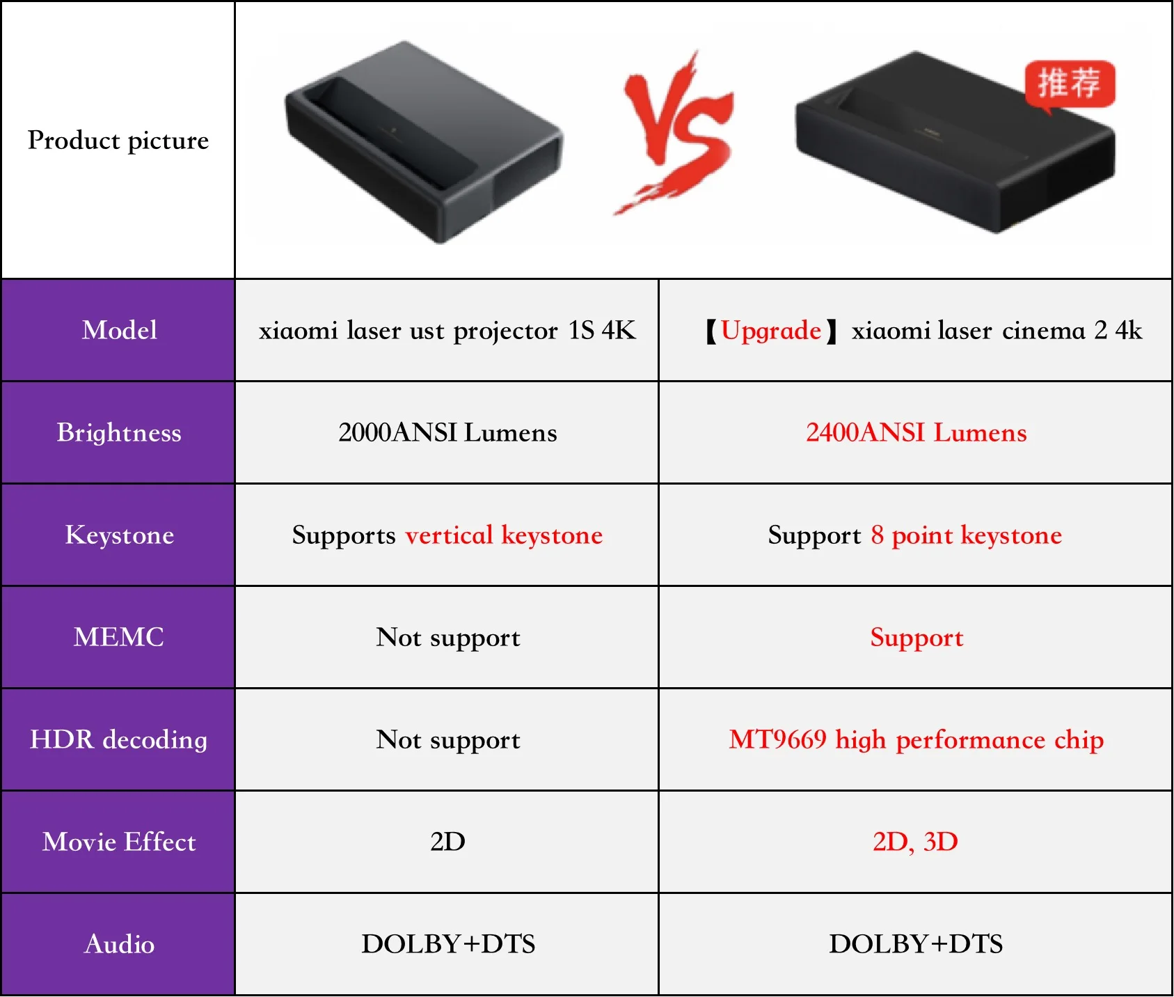 xiaomi laser cinema 2 price