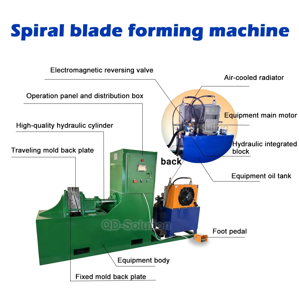 Continuous Helical Screw Flight Manufacturing Machine for Conveyor ...