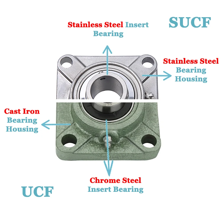 Cuscinetto Alta Qualità Cuscinetto A Blocco (Pillow Block) UCTB206 - Foto 7