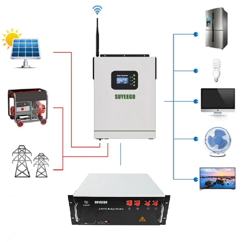 Suyeego 3kw 5kw 8kw 10kw Pure Sine Wave 12v 24v 48v Dc To 230v 220v Ac ...