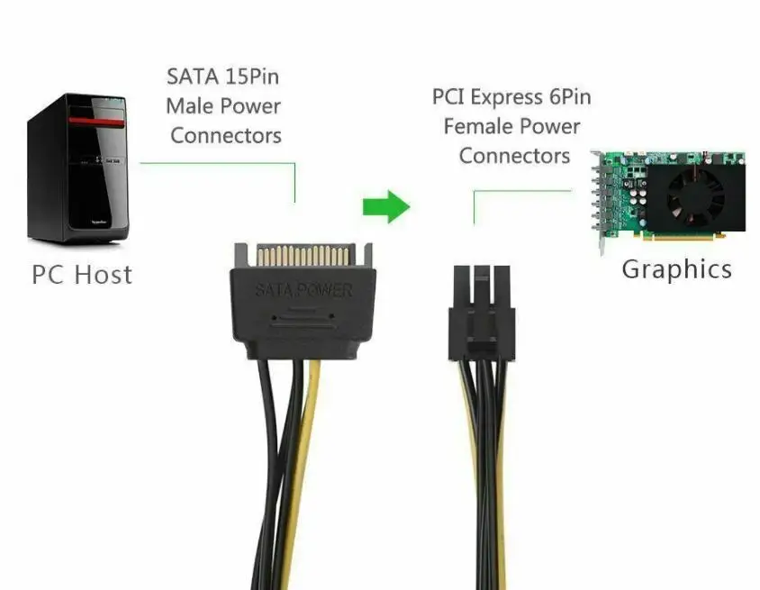15pin SATA Power to 6pin Express Adapter Cable for Video Card
