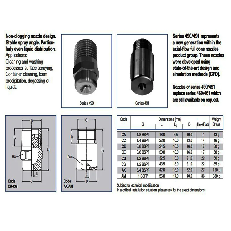 490 Series Lechler Full Cone Spray Nozzle - Buy 490 Series Lechler Full ...