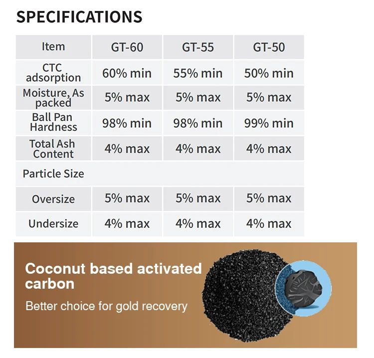 Activated Carbon Granular Powder Pellet Carbon Coconut Shell High ...