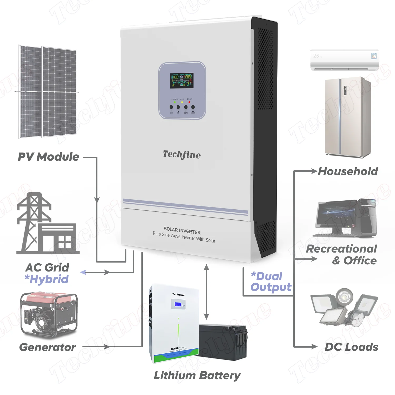 Techfine Factory Price 5kw 5.5 Kva 5 Kva Hybrid Solar Inverter 5 kw 5.5 kw 5000 Watt Pure Sine Wave on off Grid Inverter