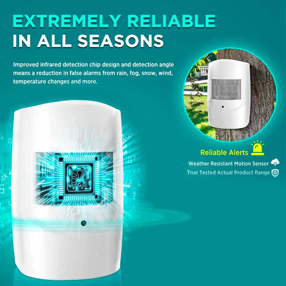 Security Motion Sensor Alarm and Alert Wireless Expandable Indoor ...