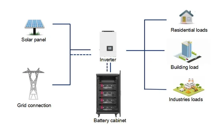 51.2v Rack Mount Energy Storage Backup Solar System 5kwh 10kwh 51.2v ...