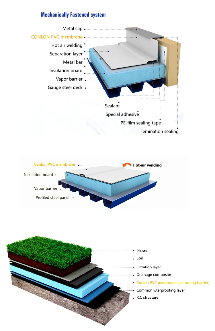 CANLON PVC Roofing Membrane - Durable, Waterproof Solution