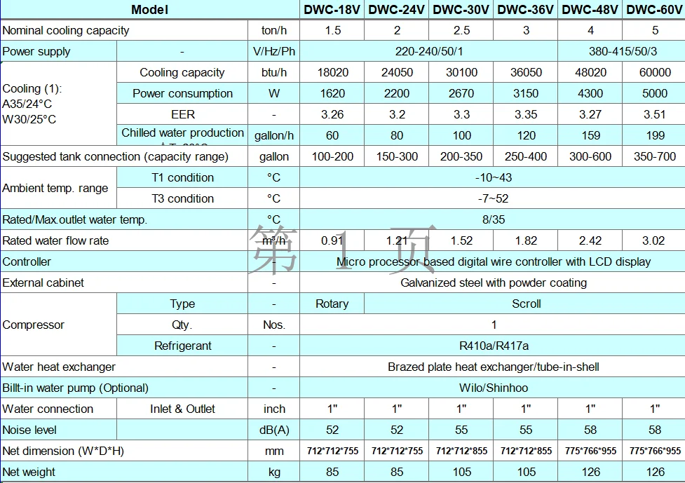 Factory Swimming Pool Heater, Inverter, 0, Electric - detail 14