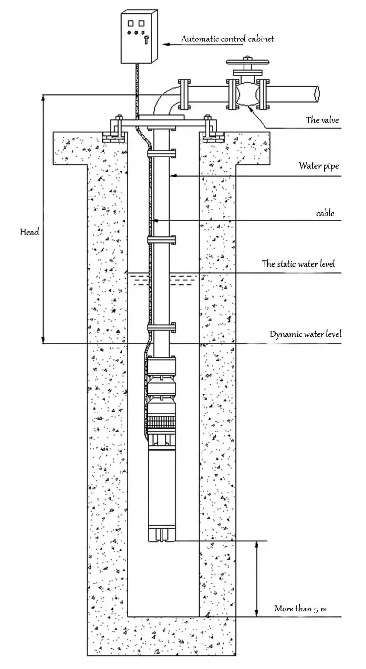 3 Phase Deep Well Seawater Submersible Pump Constant Pressure Prices ...