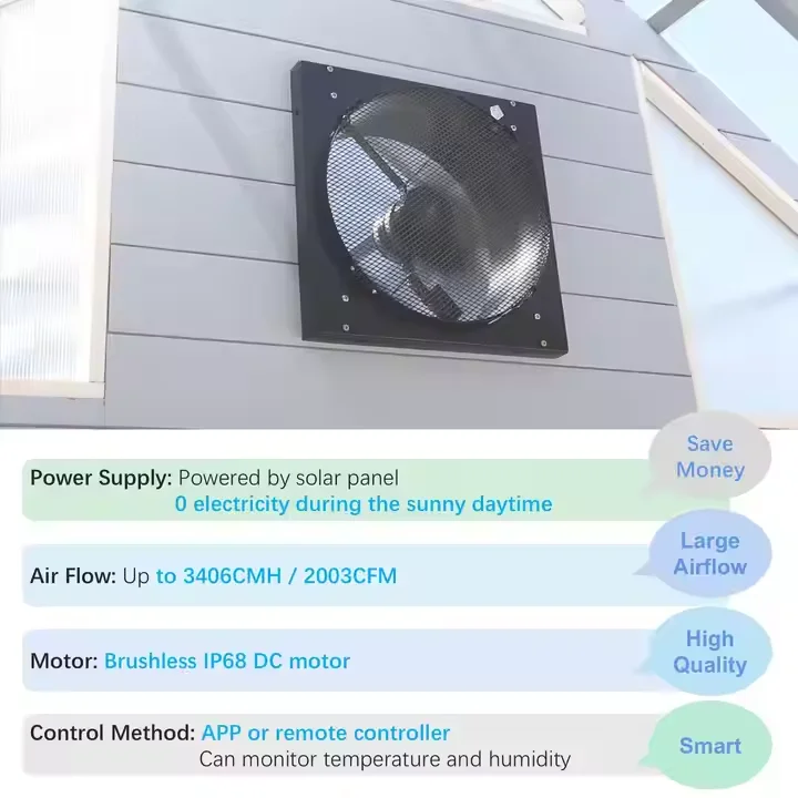 Solar Power Exhaust Fan for Poultry Farm DC Solar Wall Heat Extractor Fan  Industrial Ventilation Fan With Solar Panel System