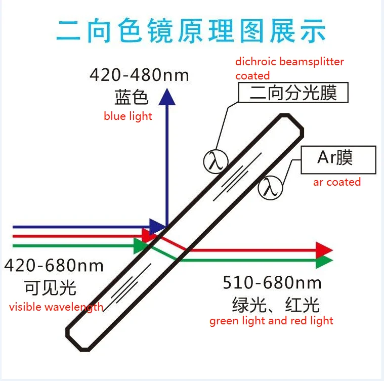 Custom 400-1100nm dichroic mirror glass optical colorful glass filter manufacture