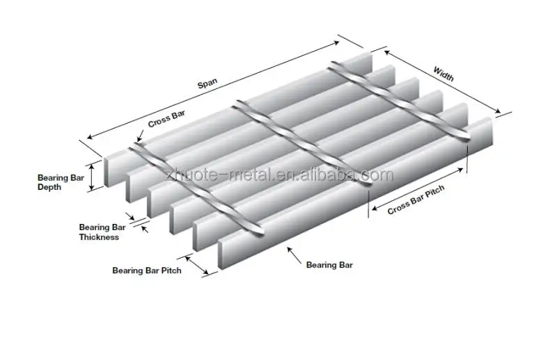 Bearing bar