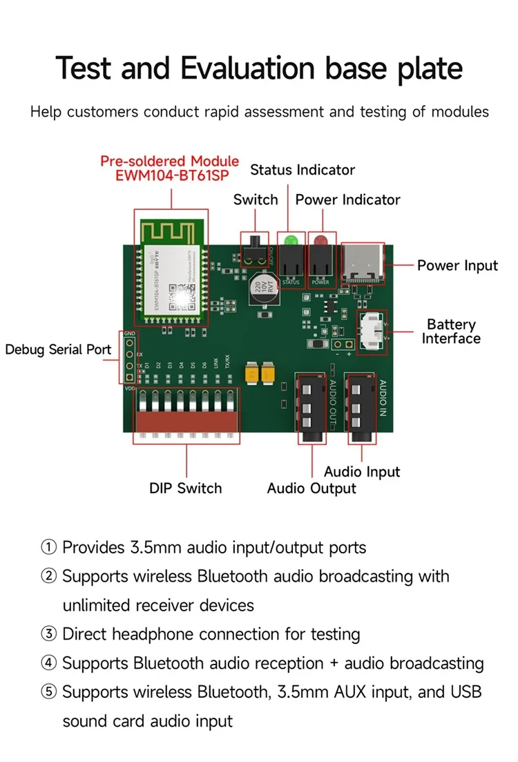 Ebyte EWM104 module RF performance test and spectrum analysis