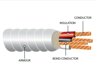 Open And Sealed Wiring Conduit Wiring Copper Conductor Mc Cables Ac90 ...