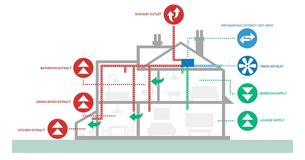 Home Hvac Systems, ERV, HRV - detail 6