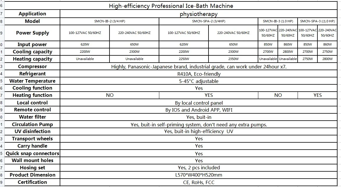 Customized 1hp 0.8hp 1/2 Hp Water Spa Chiller Heater Cooling System Cold Plunge Tub Chiller With