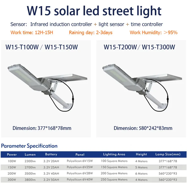Ip65 Solar Panel Led Street Lights 150w 200w Solar Induction Street Lamp