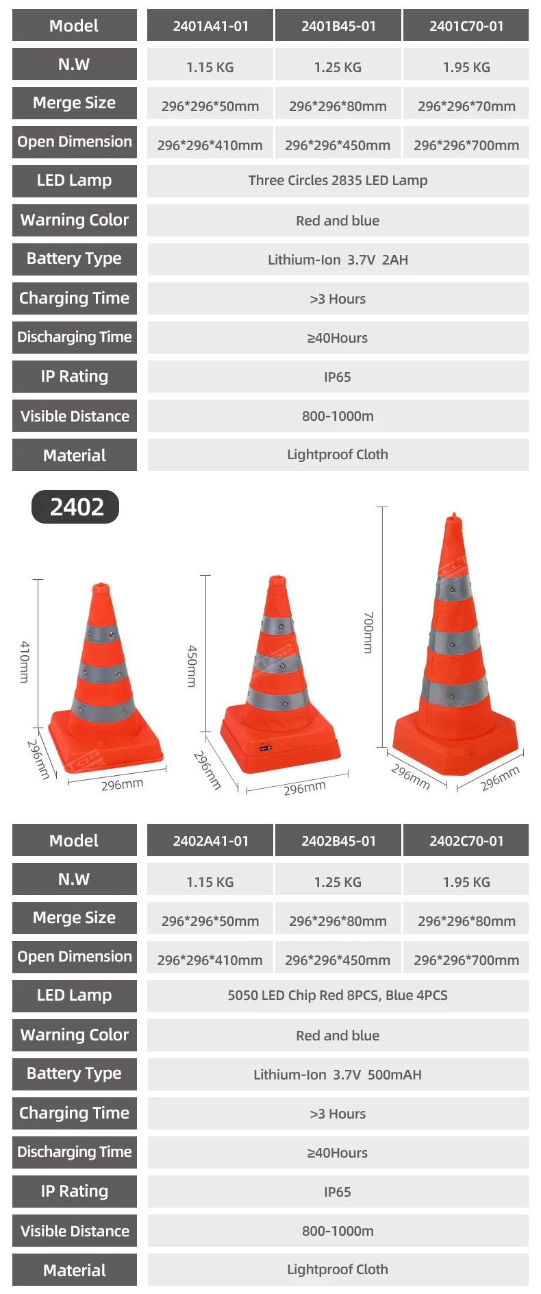 DQ2403 LED Moveable  (3).jpg