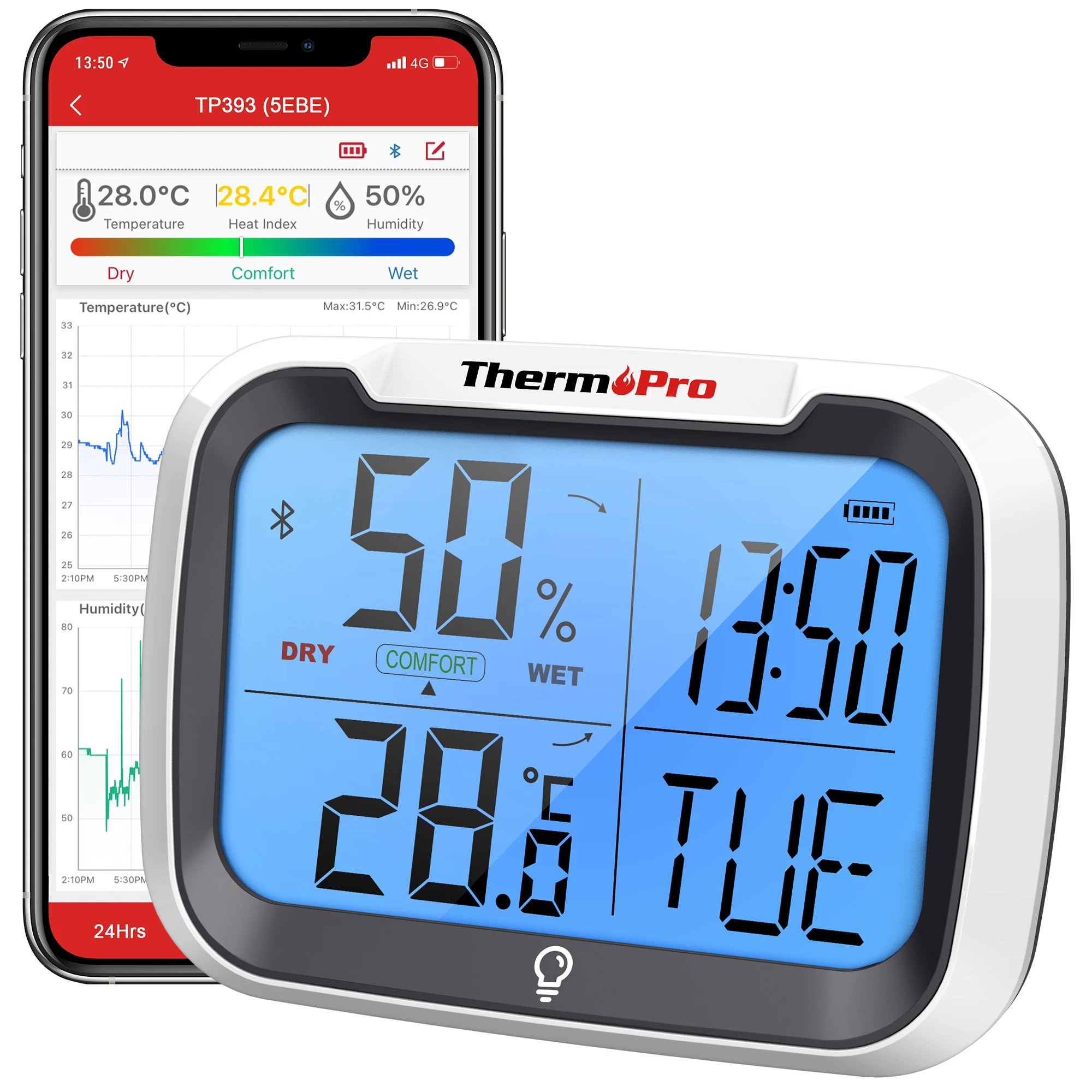ThermoPro TP393B Smart Wireless Digital Warehouse Thermometer Hygrometer With Alert