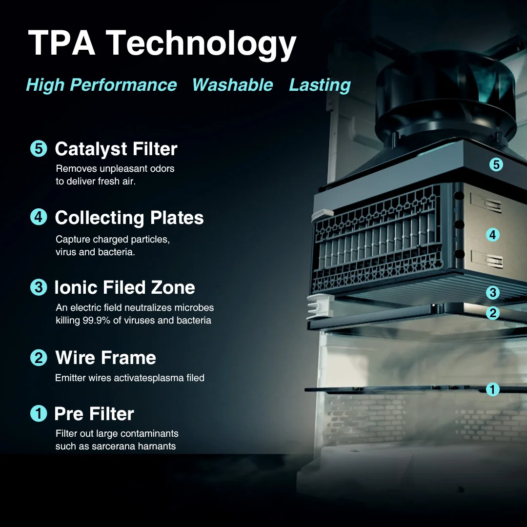 エアドッグ X5 家庭用スマート空気清浄機 - 静音・再利用可能・アプリ制御