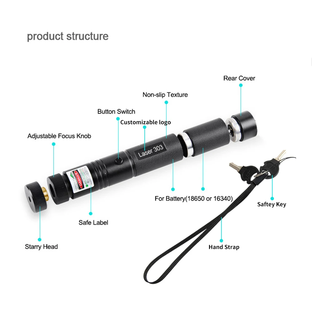 Wupro 303 Laser Pointer With Usb Powerful Green Blue Red Light