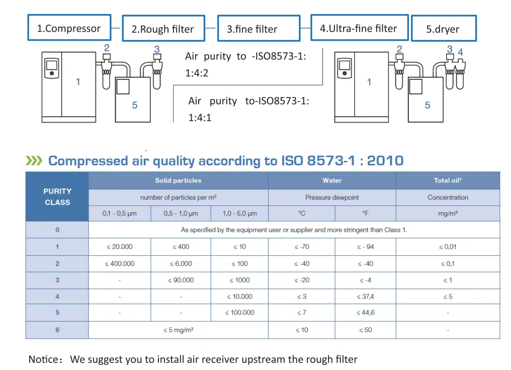 Superman Industrial Air Dryer Electric Refrigerated Air Compressed