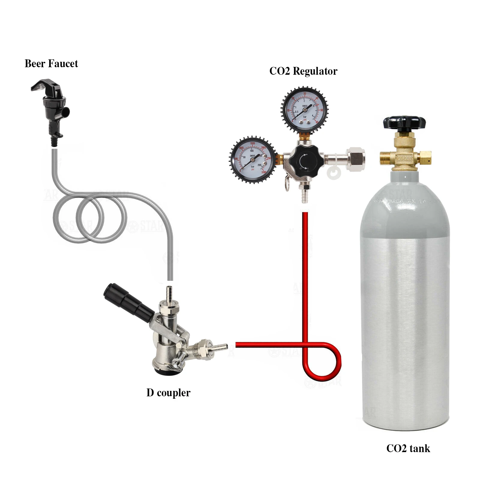Co2 Kegerator Regulator With Pressure Adjustment Knob Beer Regulator