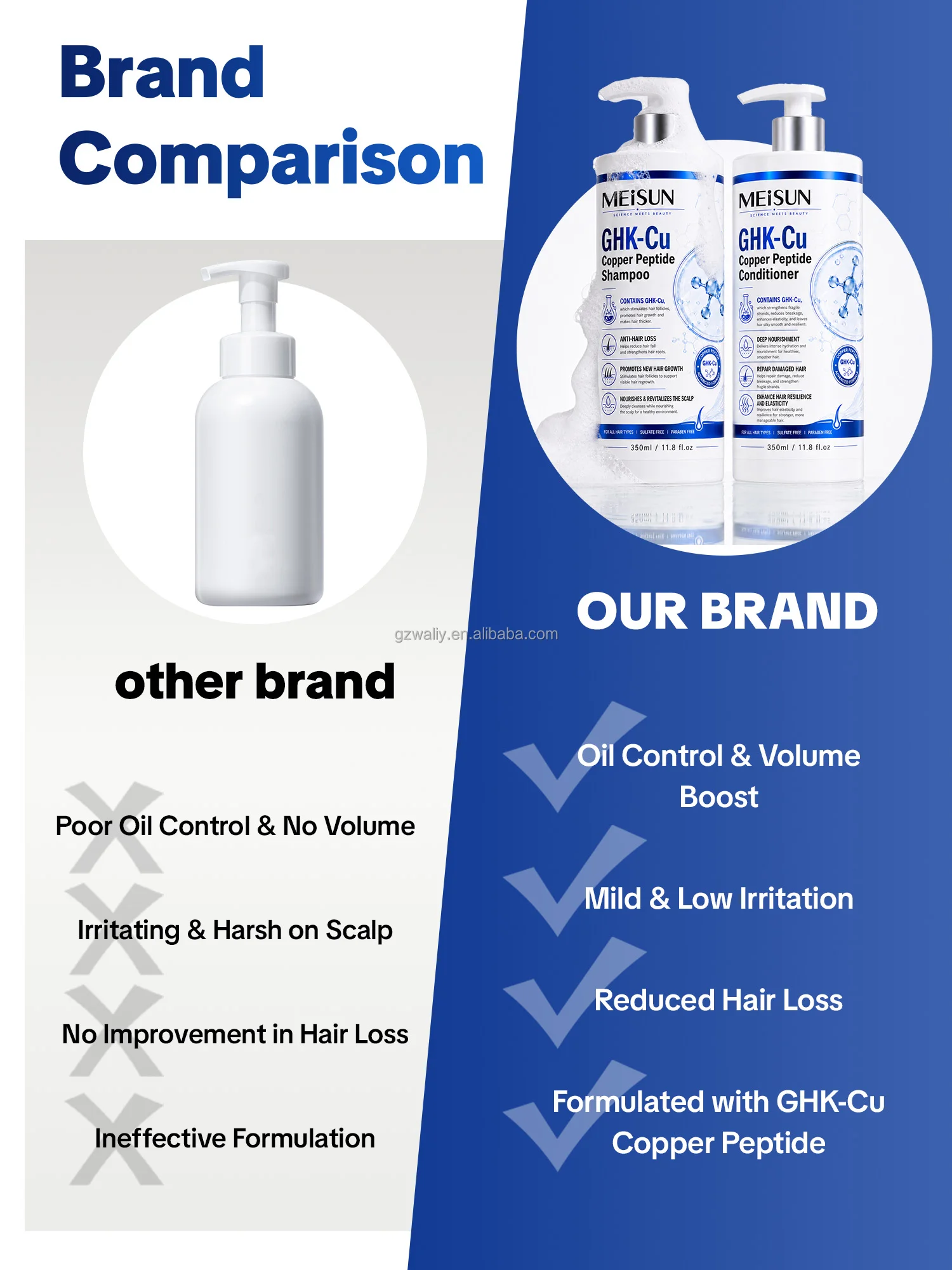 Private Label New GHK-Cu Copper Peptide Anti-Hair Loss Hair Growth System Shampoo and Conditioner Set Private Label| Alibaba.com Private Label New GHK-Cu Copper Peptide Anti-Hair Loss Hair Growth System Shampoo and Conditioner Set Private Label| Alibaba.com