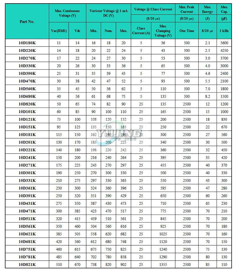 Wholesale Custom High Quality Blue Myg Voltage Rheostat Voltage