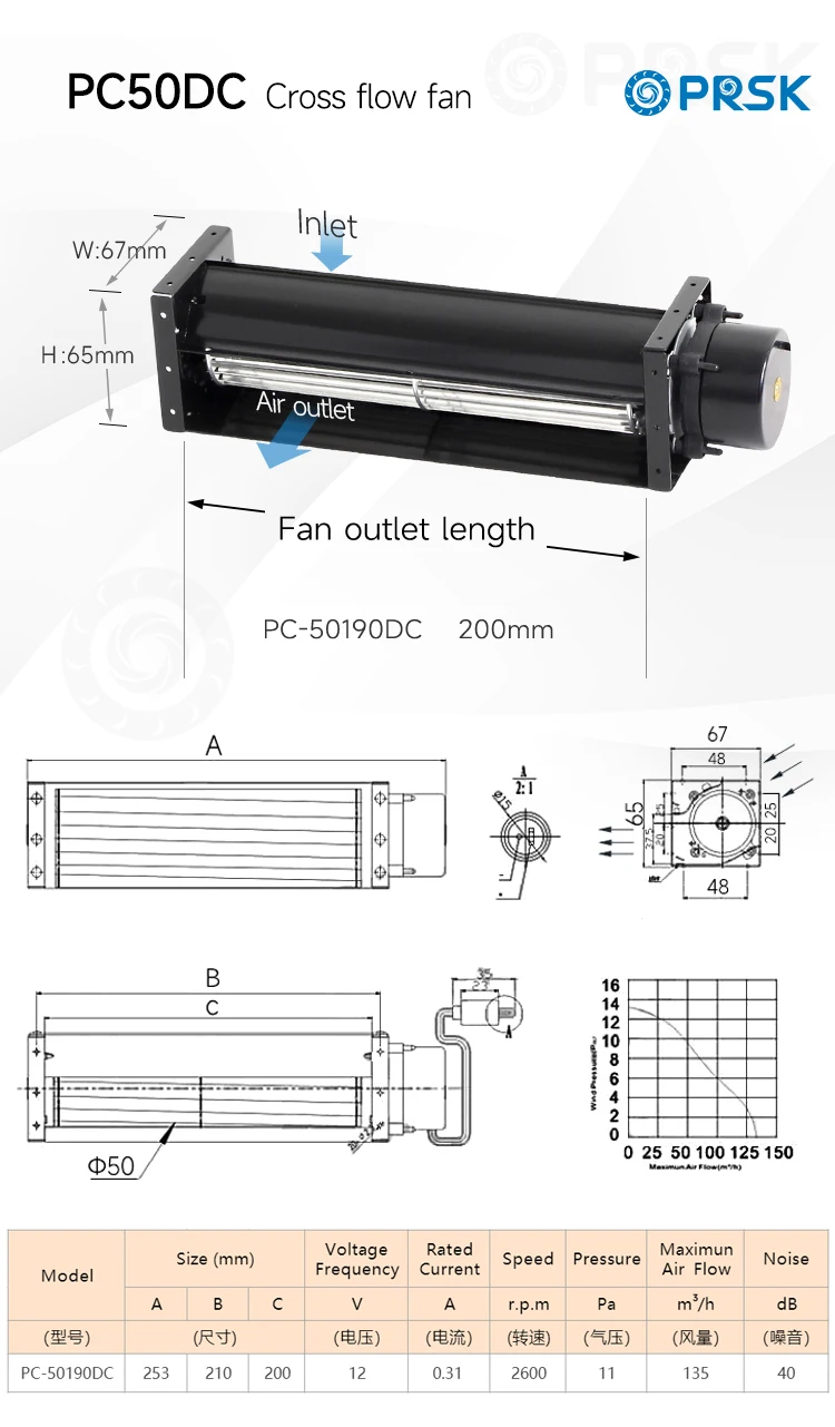 Tangential Fan, PRSK, 12V, 24V, 50mm - detail 4