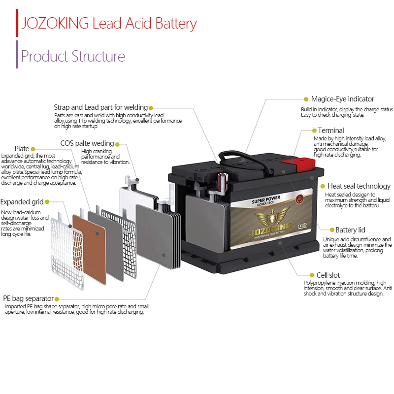 Customsized DIN180 DIN210 DIN225 12V 180Ah 225Ah Lead Acid Car Battery Dry  Charged Batteries for Auto Bus Truck Starting