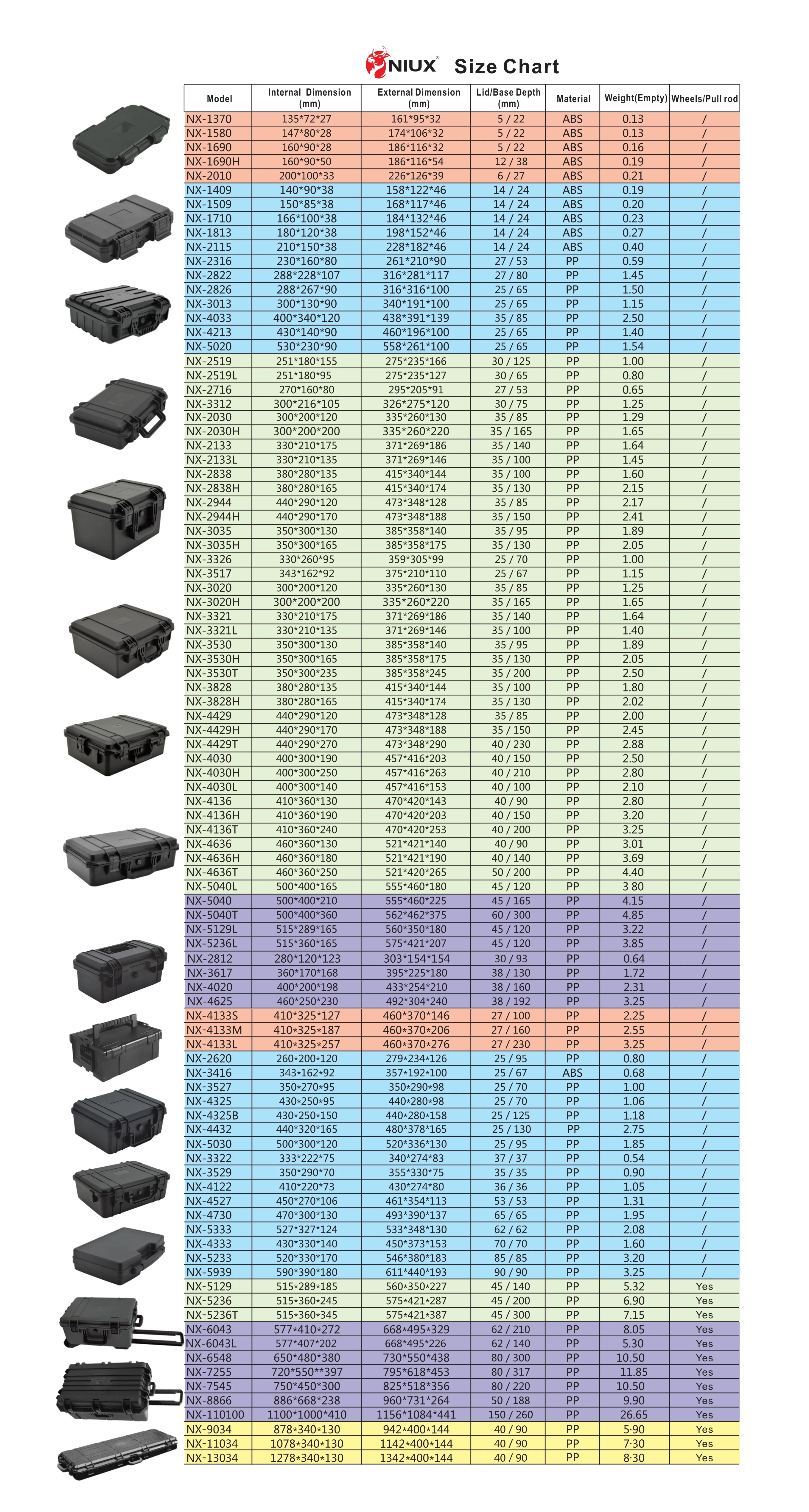 Resistant trolley luggage hard case with wheels