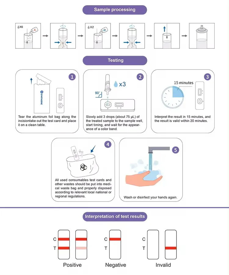 LYZ 2024 Promotion Sale From Factory Rapid Test Neisseria Gonorrhea Test Kit Ngh Home Hospital Use Chlamydia Rapid Test Kit